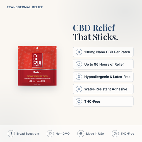 CBD Living Patch feature card: 100mg nano CBD per patch, up to 96 hours of relief, hypoallergenic and latex-free, water-resistant adhesive, THC-free