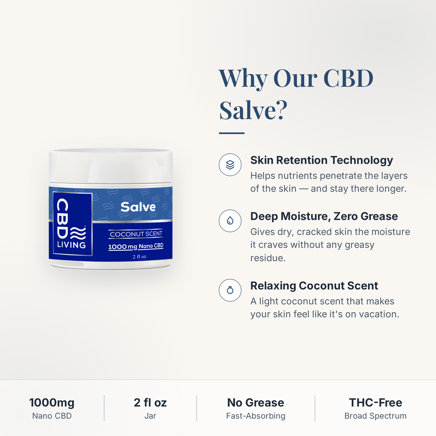 Why choose CBD Living Salve: skin retention technology, deep moisture with zero grease, relaxing coconut scent