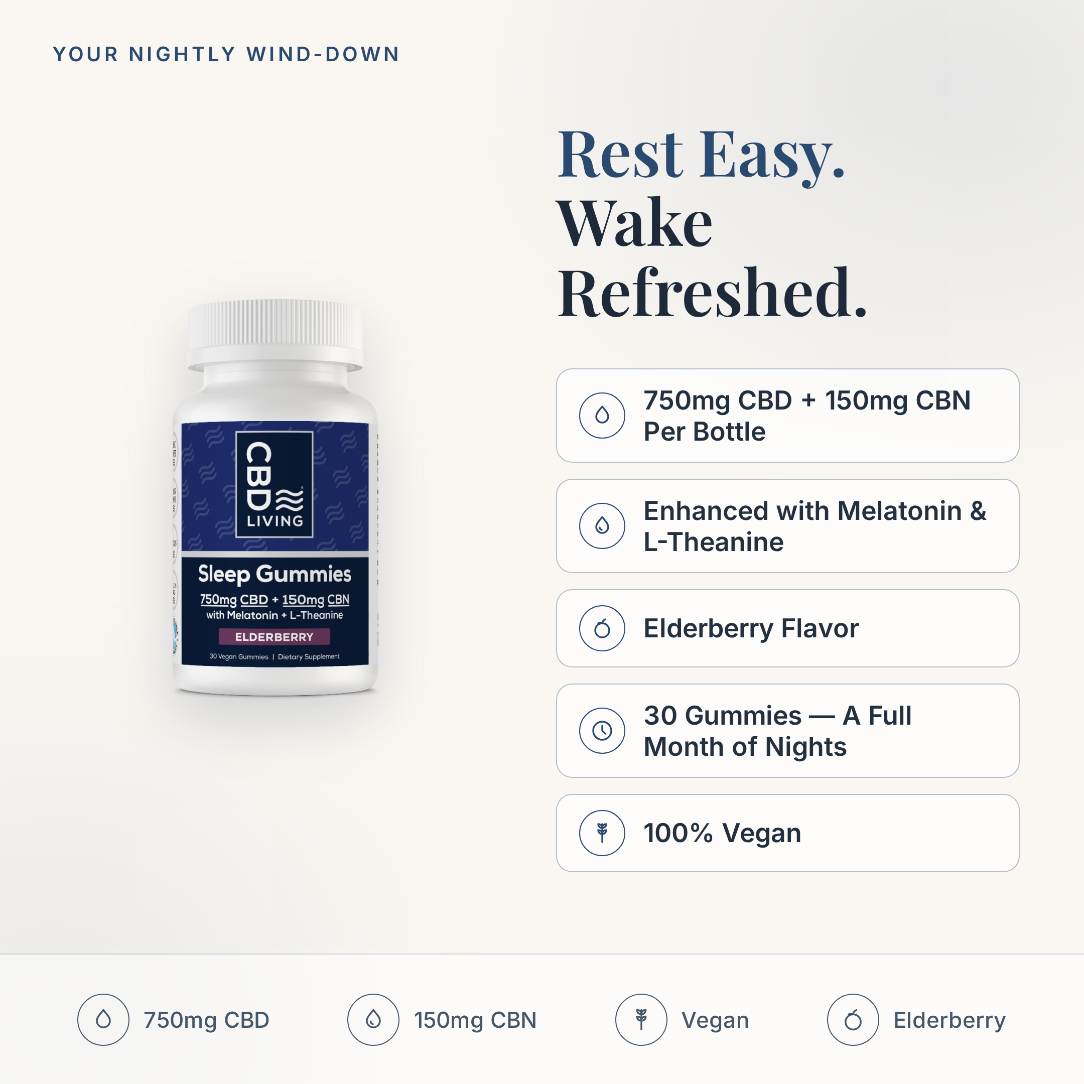 CBD Living CBN Sleep Gummies feature card with key product facts
