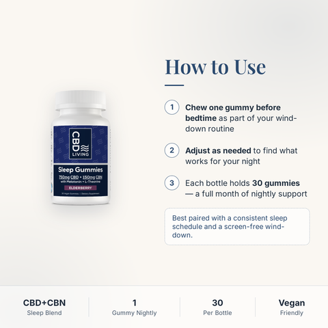 CBD Living CBN Sleep Gummies how to use card with step-by-step directions