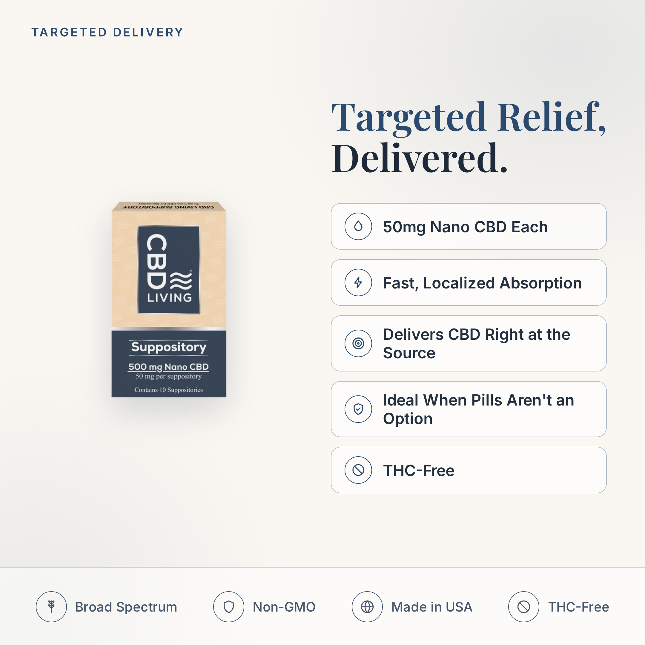 CBD Living Suppositories feature card: 50mg nano CBD each, fast localized absorption, rectal or vaginal use, THC-free