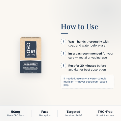How to use CBD Living Suppositories: wash hands, insert rectally or vaginally as recommended, rest 20 minutes; use only water-soluble lubricant
