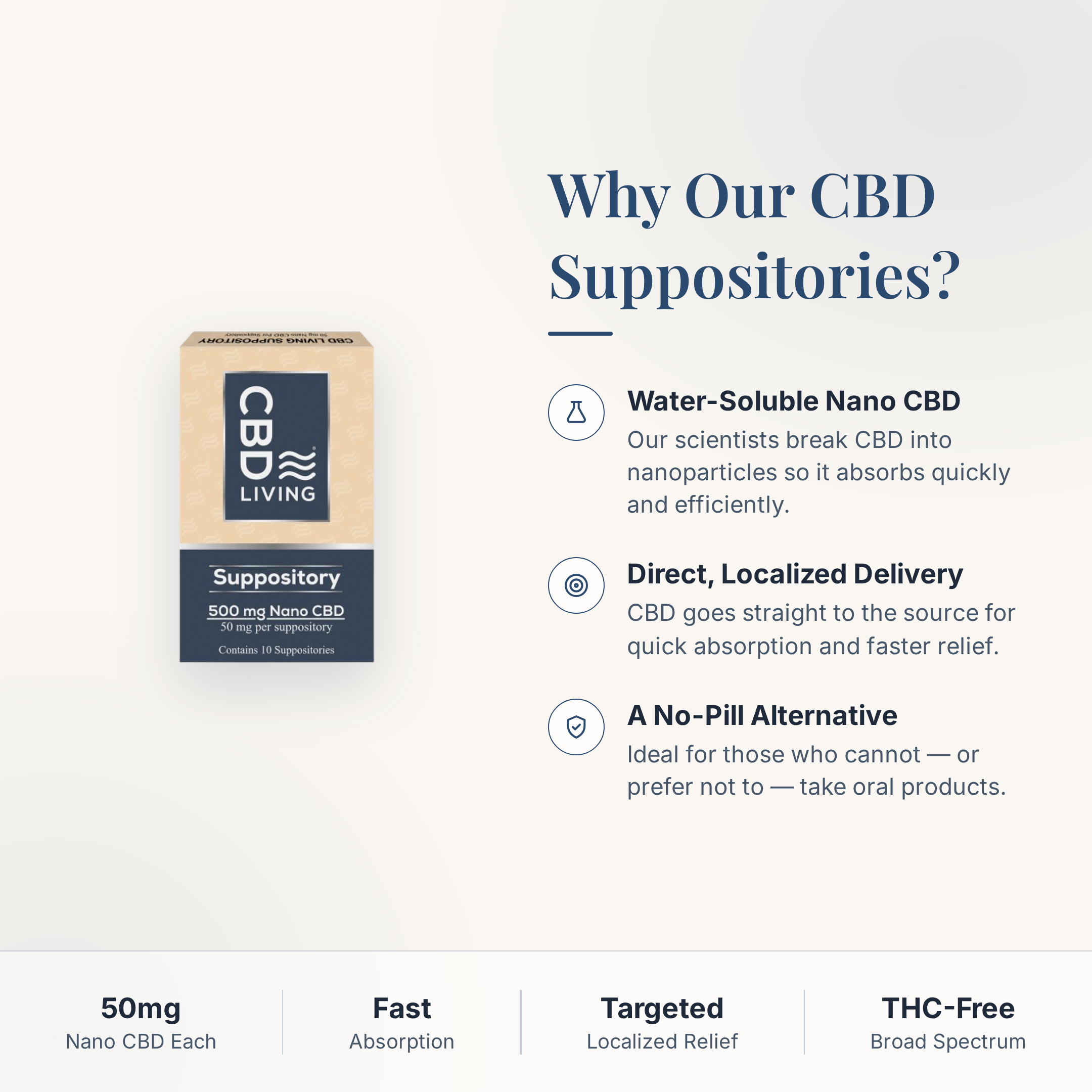 Why choose CBD Living Suppositories: water-soluble nano CBD, direct localized delivery, a no-pill alternative