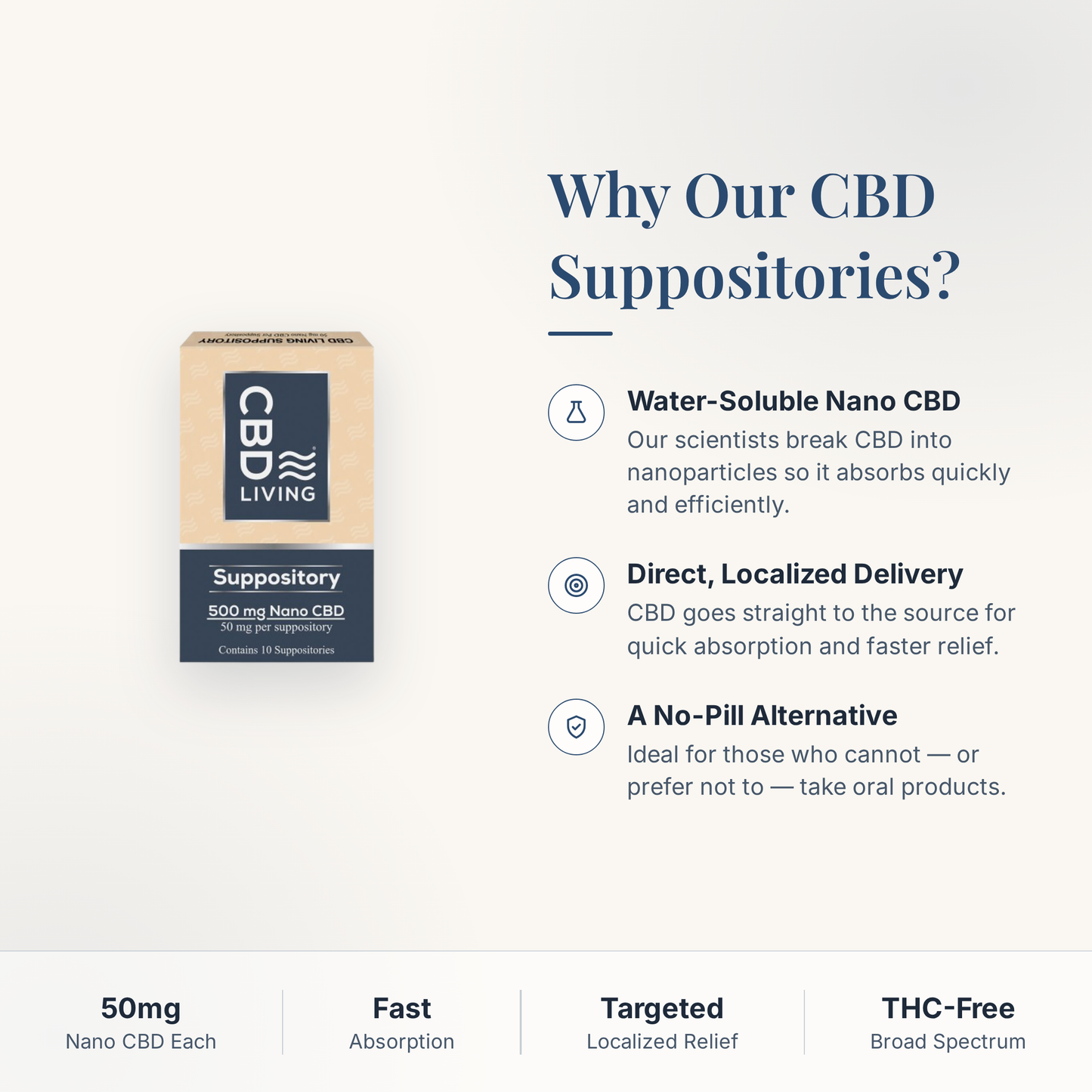 Why choose CBD Living Suppositories: water-soluble nano CBD, direct localized delivery, a no-pill alternative
