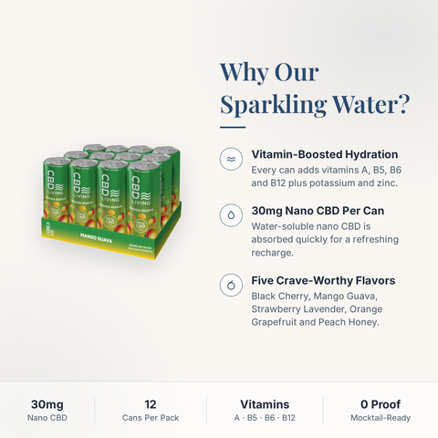 CBD Living Sparkling Water Mango Guava why choose card with product benefits