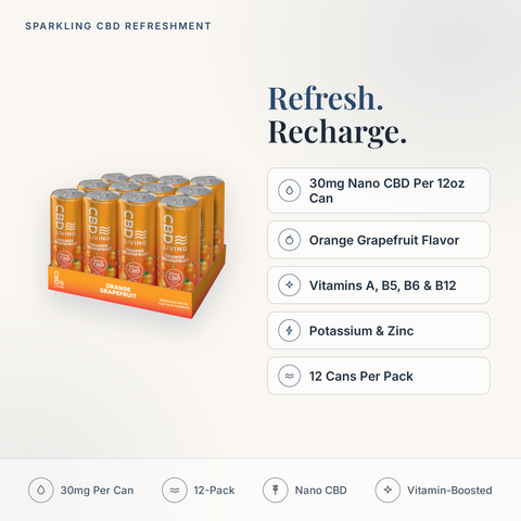CBD Living Sparkling Water Orange Grapefruit feature card with key product facts