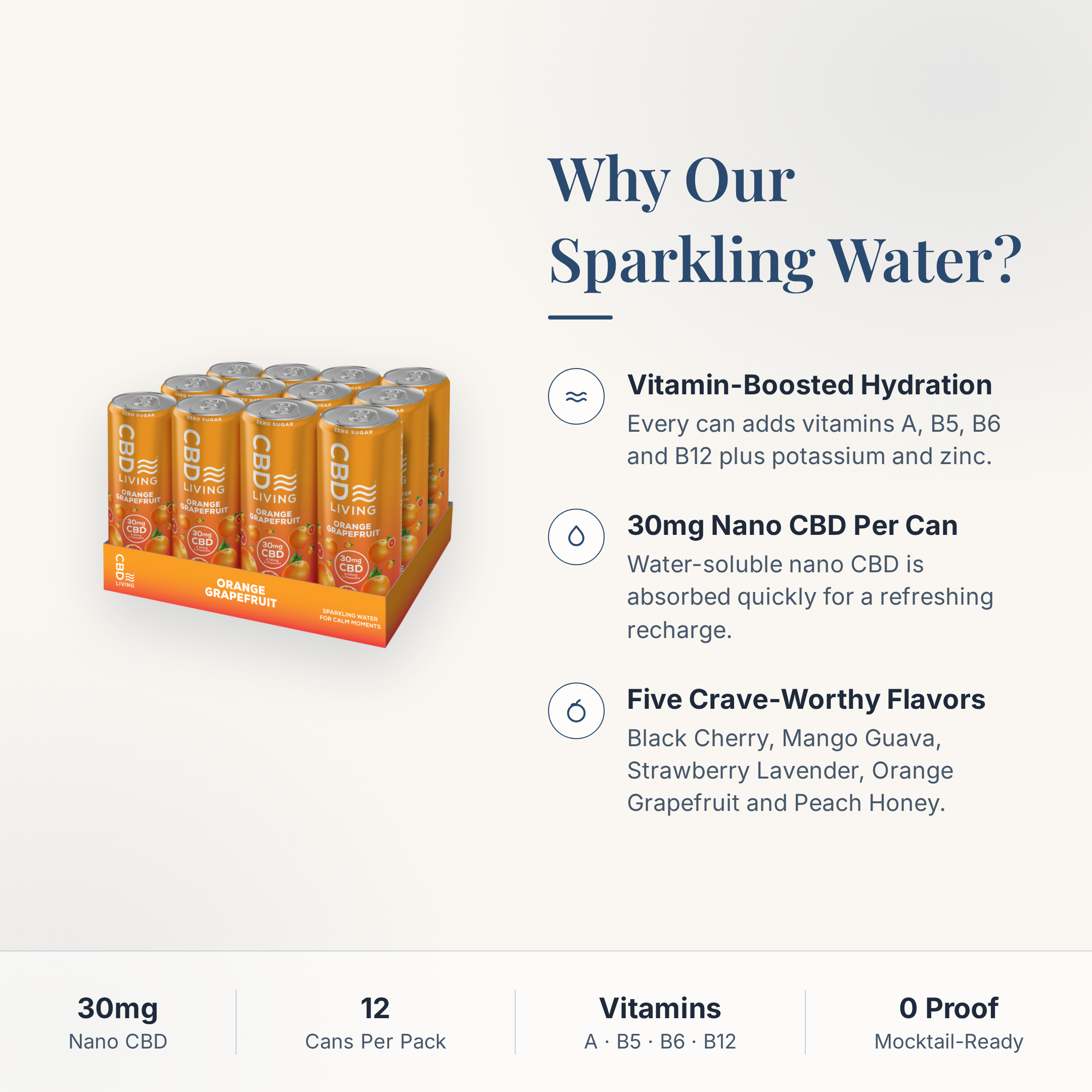 CBD Living Sparkling Water Orange Grapefruit why choose card with product benefits