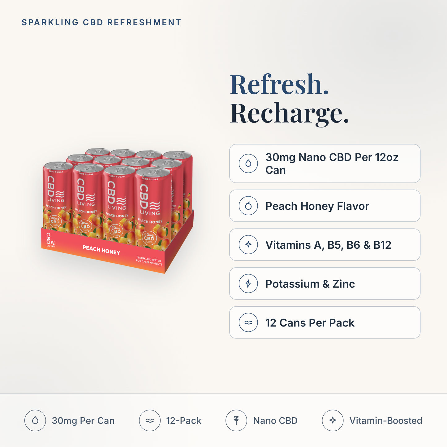 CBD Living Sparkling Water Peach Honey feature card with key product facts