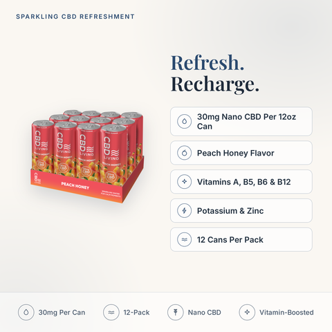 CBD Living Sparkling Water Peach Honey feature card with key product facts