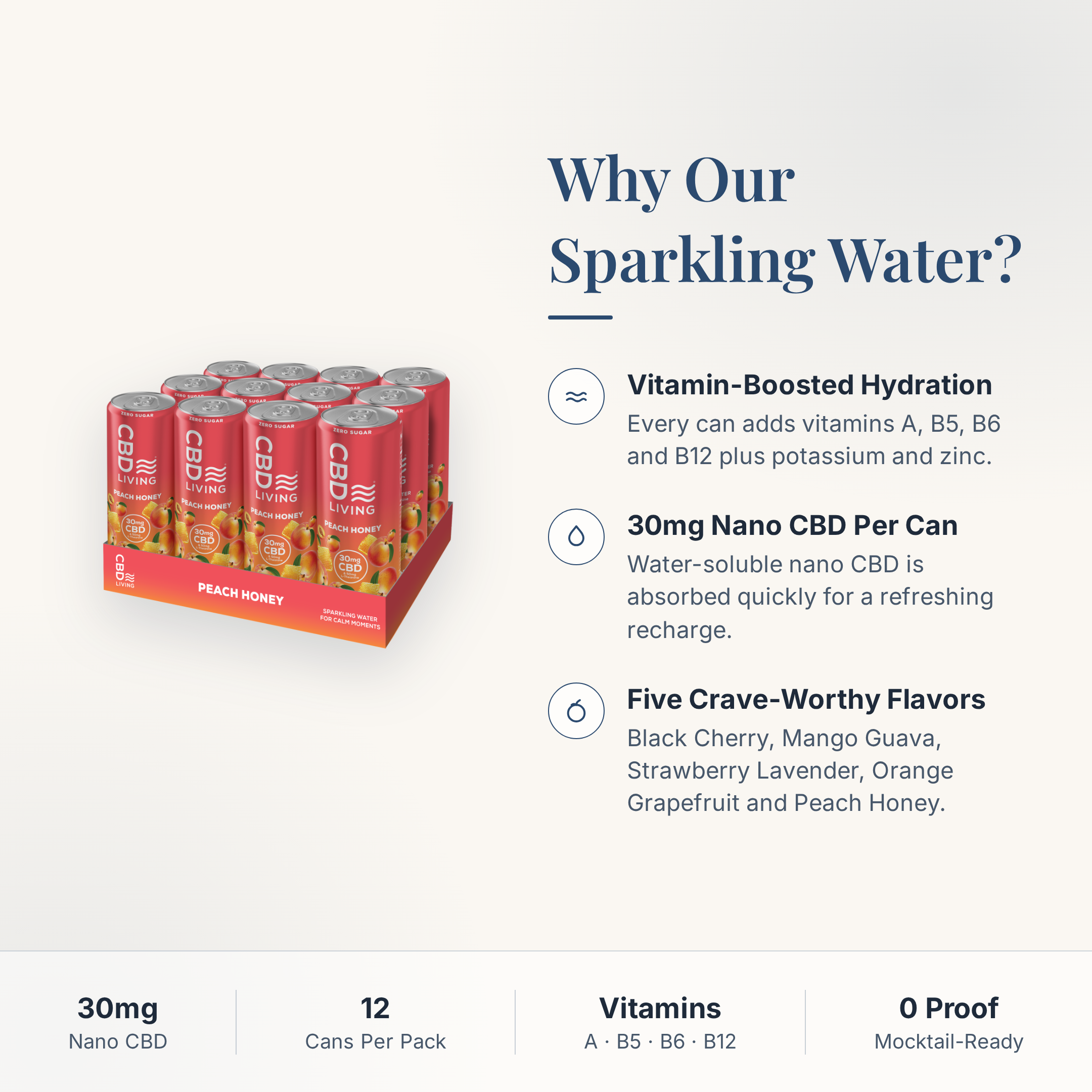 CBD Living Sparkling Water Peach Honey why choose card with product benefits