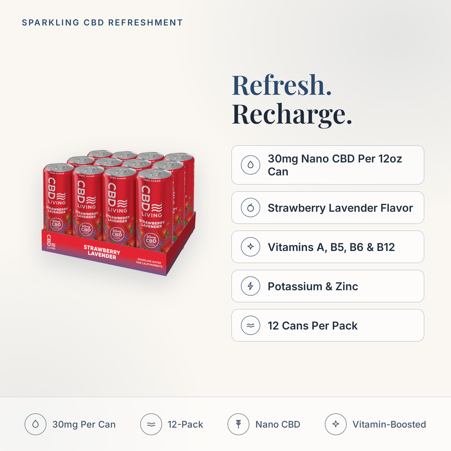 CBD Living Sparkling Water Strawberry Lavender feature card with key product facts