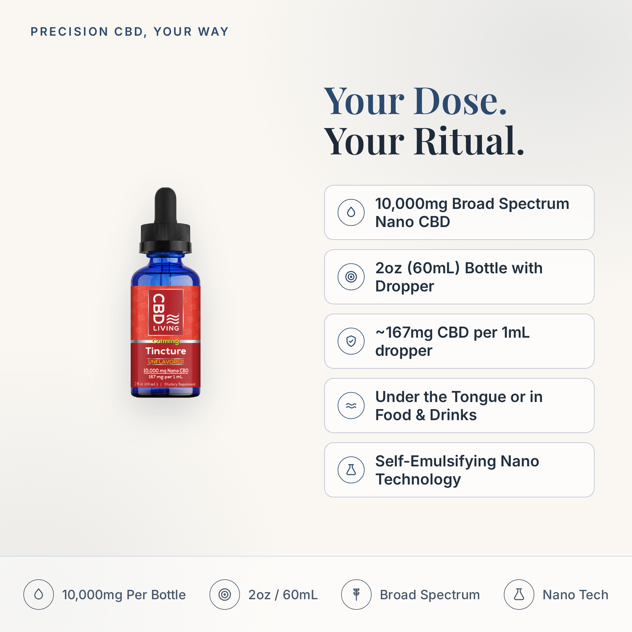 CBD Oil Tincture 10000mg key features infographic