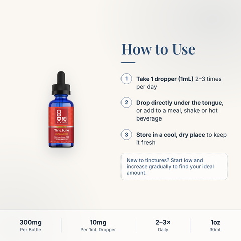 CBD Living Tincture 300mg how to use card with step-by-step directions