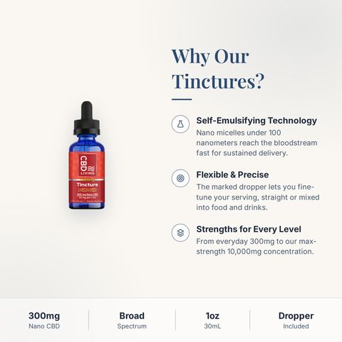 CBD Living Tincture 300mg why choose card with product benefits
