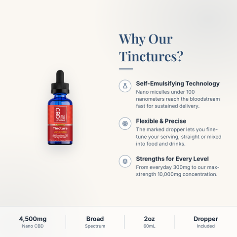 CBD Oil Tincture 4500mg why choose infographic