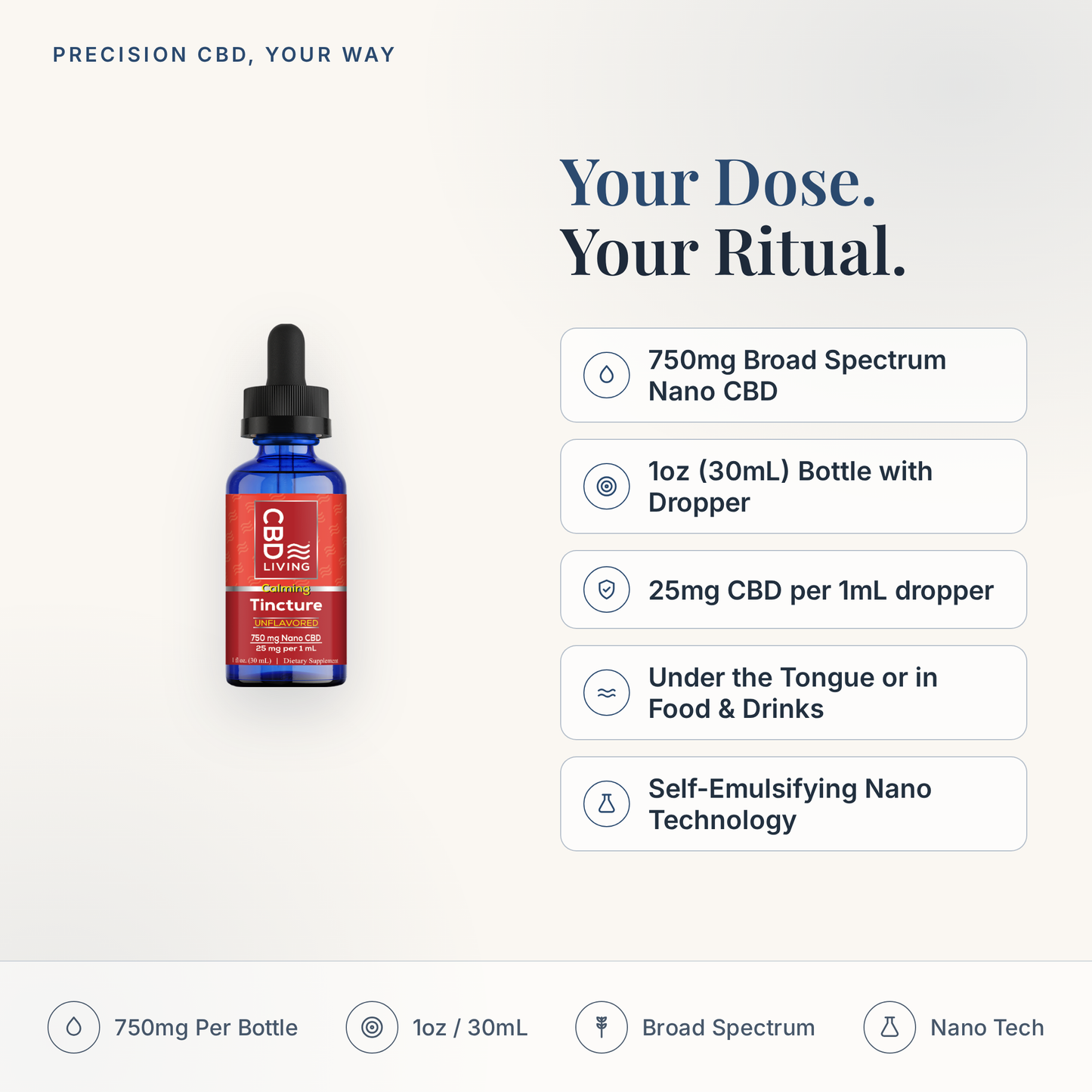 CBD Living Tincture 750mg feature card with key product facts