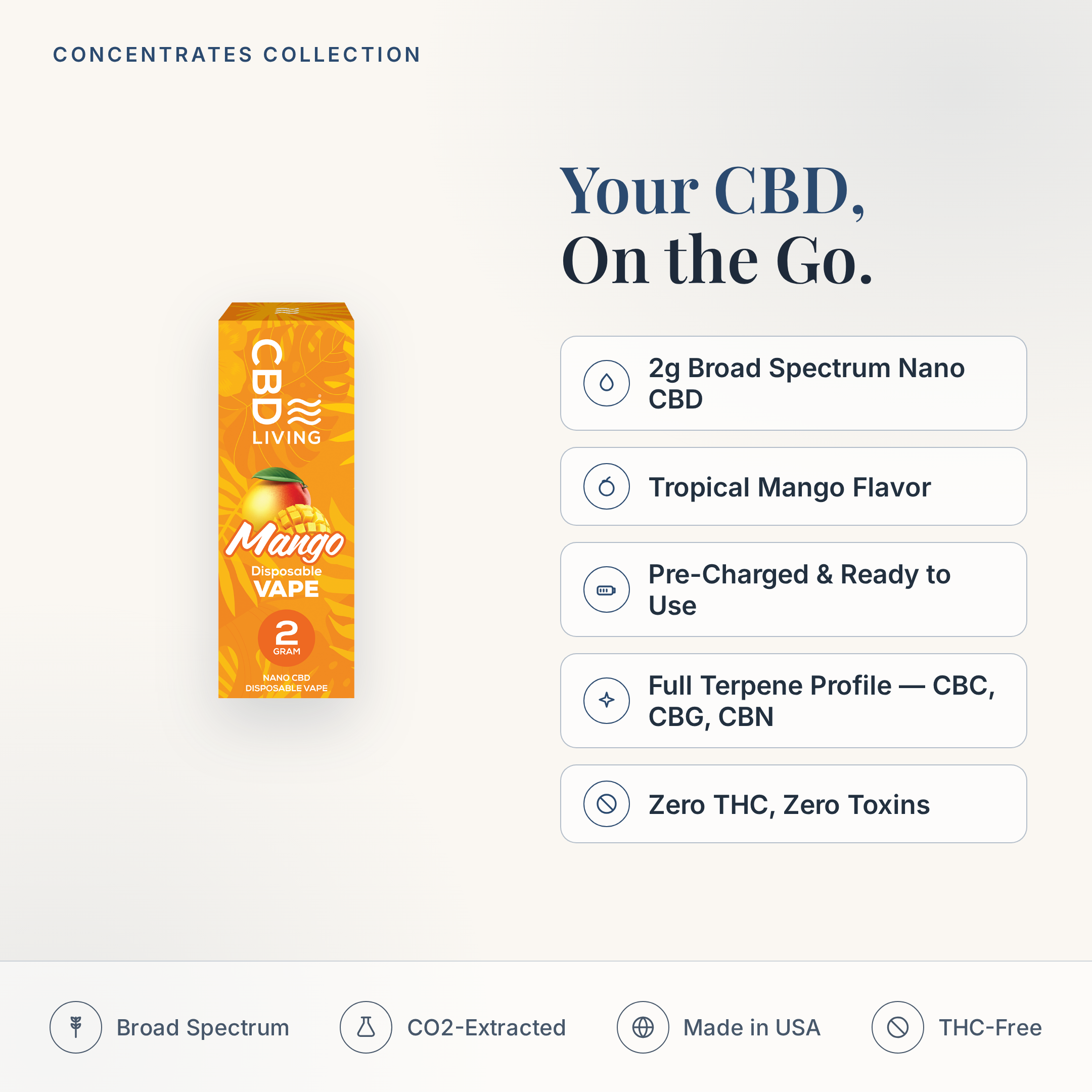 CBD Living Mango Disposable Vape feature card: 2g broad spectrum nano CBD, tropical mango flavor, pre-charged, full terpene profile, zero THC