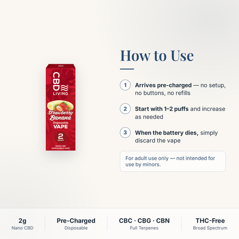 How to use the CBD Living Strawberry Banana Disposable Vape: arrives pre-charged, start with 1-2 puffs, discard when battery dies; adults only
