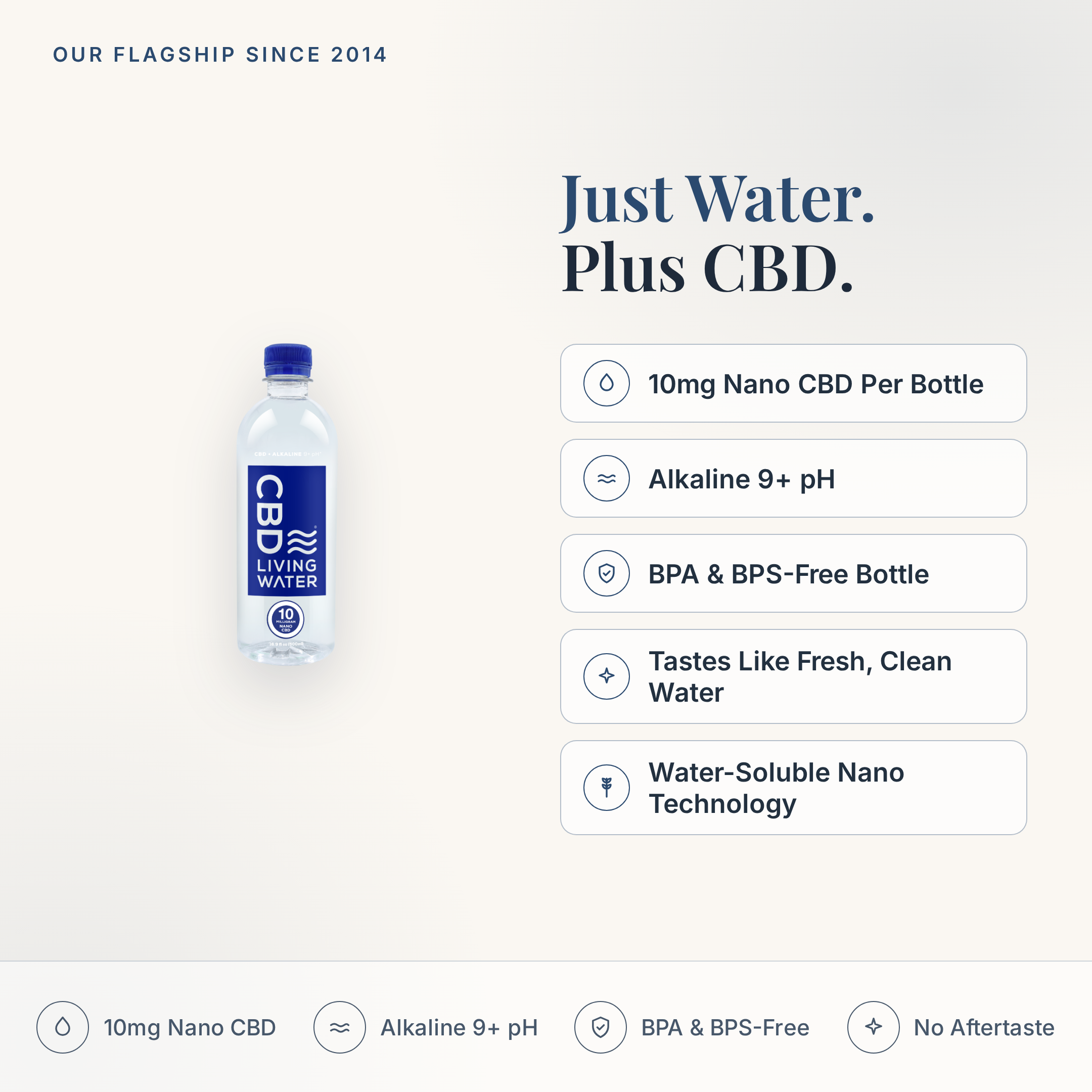 CBD Living Water feature card: 10mg nano CBD per bottle, alkaline 9+ pH, BPA and BPS-free bottle, water-soluble nano technology