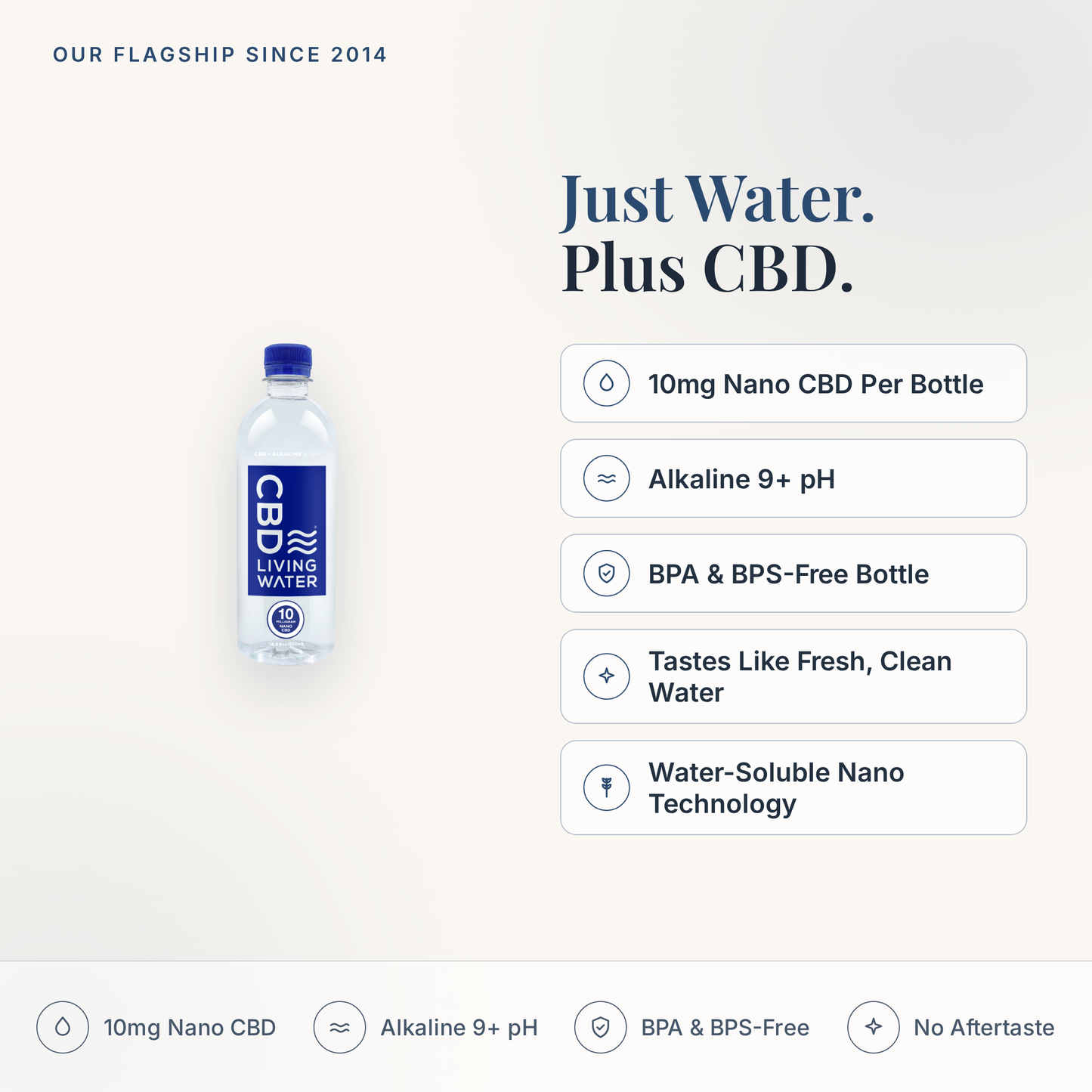 CBD Living Water feature card: 10mg nano CBD per bottle, alkaline 9+ pH, BPA and BPS-free bottle, water-soluble nano technology
