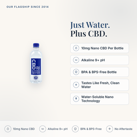 CBD Living Water feature card: 10mg nano CBD per bottle, alkaline 9+ pH, BPA and BPS-free bottle, water-soluble nano technology