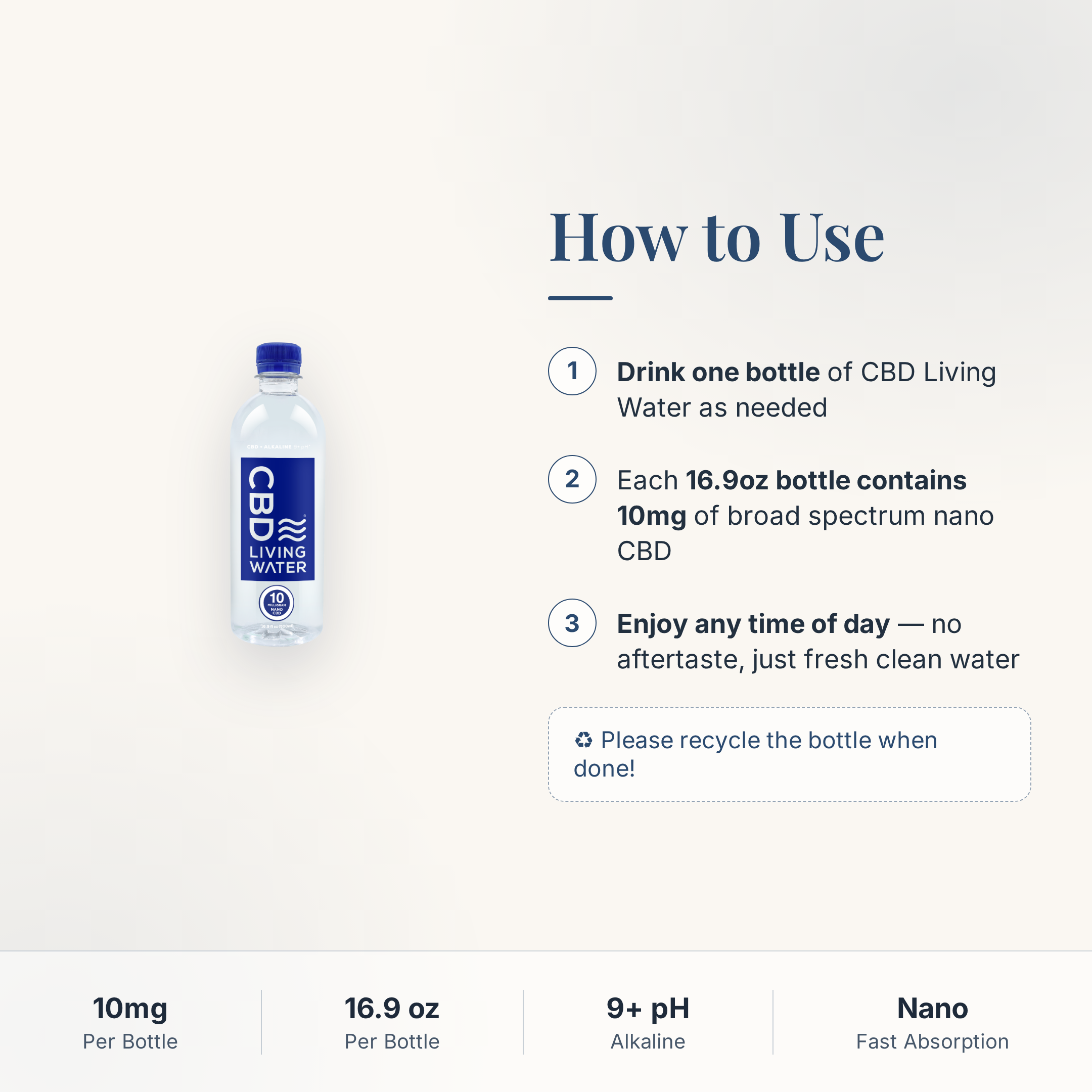 CBD Living Water how to use card with step-by-step directions