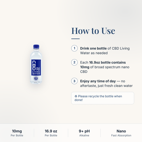 CBD Living Water how to use card with step-by-step directions