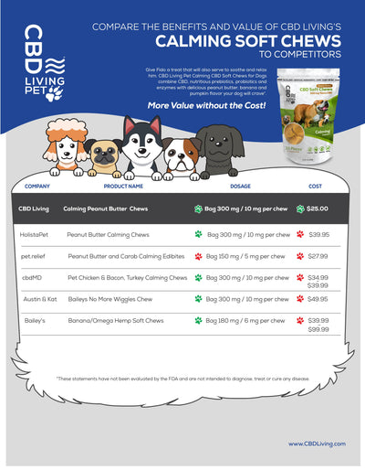 CBD Dog Chews Peanut Butter - Calming Support    - CBD Living
